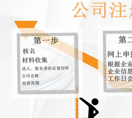 北京通州区公司注册流程及费用